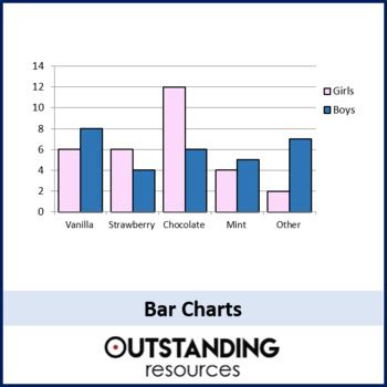 Bar Charts And Comparative Bar Charts Lesson By Outstanding Resources