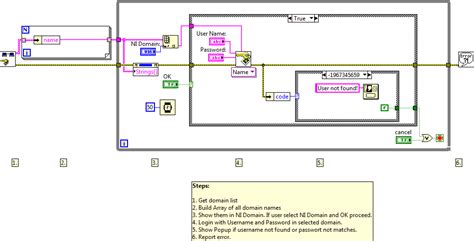 Custom Ni Security Dialogue Using Ni Labview Datalogging And