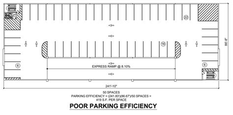 Parking Efficiency In Parking Structures Nitterhouse