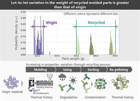 Confronting The Challenges Of Resource Recycling Using AI To Stabilize