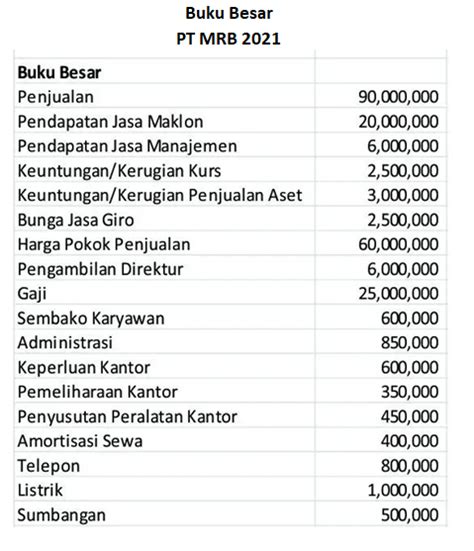 Spt Contoh Laporan Keuangan Untuk Spt Tahunan Pribadi Berbagai Hot Sex Picture