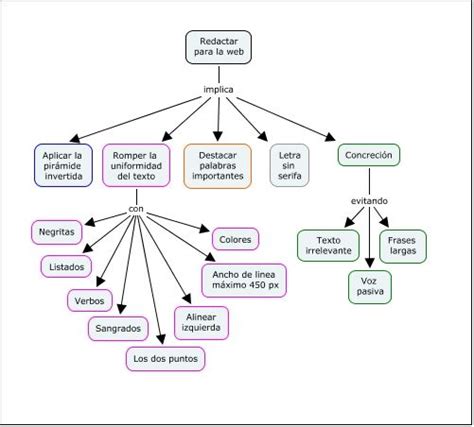 Mapas Conceptuales En Linea Phore