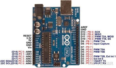 D1 R32 Esp32arduino Cnc Shield控制步进电机 知乎