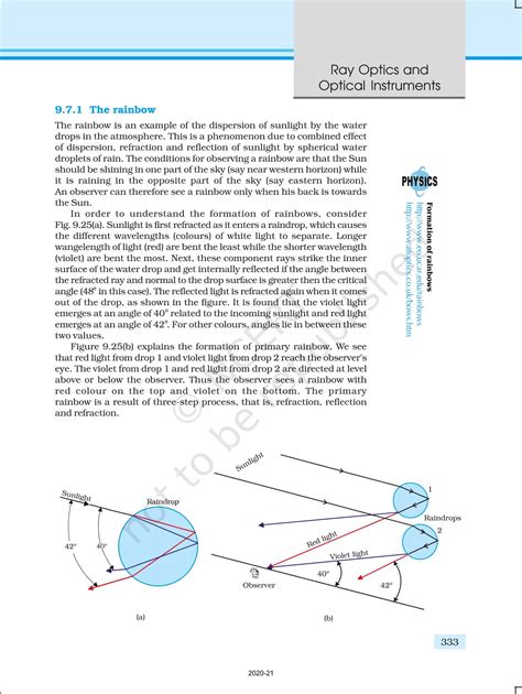 Ray Optics And Optical Instruments Ncert Book Of Class Physics Part Ii