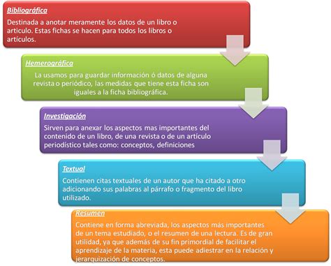 Todos los tipos de fichas que existen Educación Activa