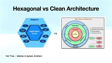 Giới Thiệu Hexagonal Và So Sánh Với Clean Architecture Youtube