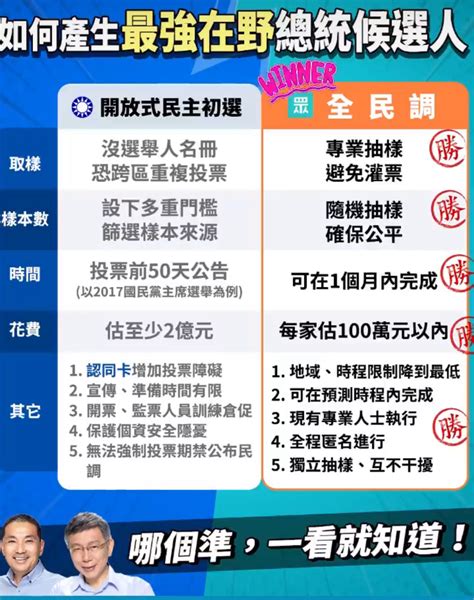 [新聞] 藍白合還在吵》嗆刻意拖延 侯辦 民眾黨 看板 Gossiping 批踢踢實業坊