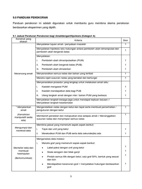 Panduan Penskoran Pdf