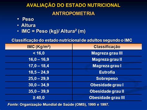 AvaliaÇÃo Do Estado Nutricional Objetivos Coletar Informações Identificar Problemas Identificar