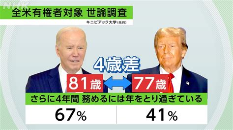 【解説】米バイデン大統領の一般教書演説 注目は キャッチ 世界のトップニュース Nhk