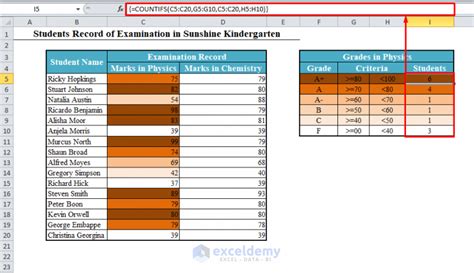 How To Use Countifs Function In Excel 4 Examples Exceldemy