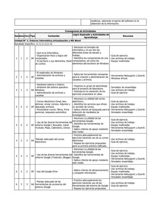 Silabo Informatica General Pdf