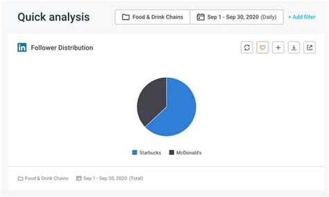 Top 11 Social Media Kpis Every Marketing Agency Should Track