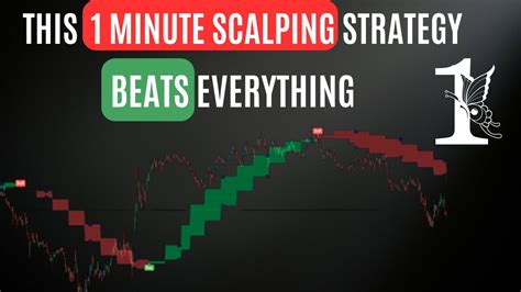 This Hidden 1 Minute Scalping Strategy Gives High Win Rate Youtube