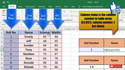 Excel Formulas Vlookup And Hlookup Pdf at Maria Rascon blog