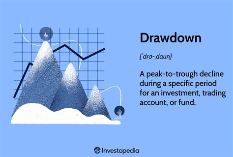 Drawdown What It Is Risks And Examples