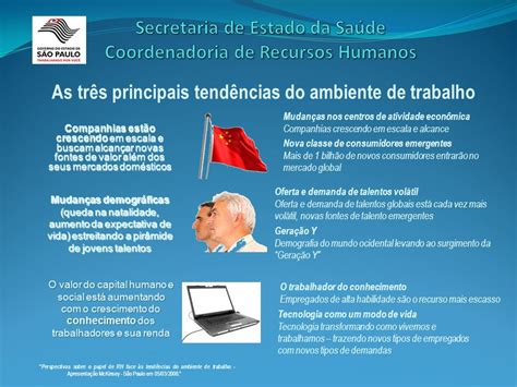 Secretaria De Estado Da Sa De Coordenadoria De Recursos Humanos Ppt