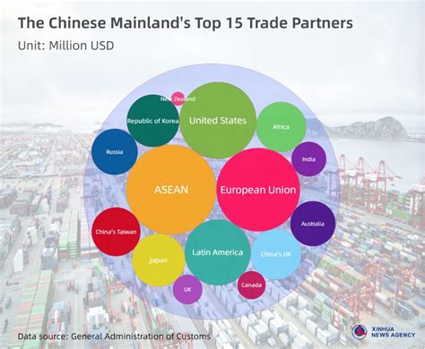 Chinas Foreign Trade Ends 2023 On Solid Footing With New Driving