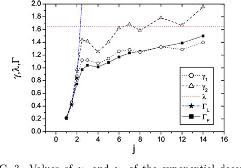 Figure From Crossover Of Quantum Loschmidt Echo From Golden Rule