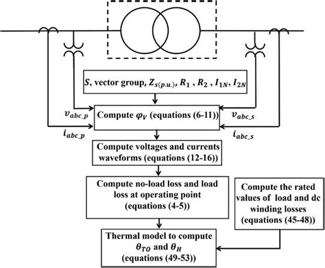 Real‐time Monitoring Of Transformer Hot‐spot Temperature Based On