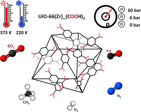 Adsorption Equilibrium Of Carbon Dioxide Methane Nitrogen Carbon Monoxide And Hydrogen On