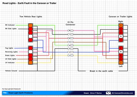 Ifor Williams Trailer Lights Wiring Diagram at Joanne Angelo blog