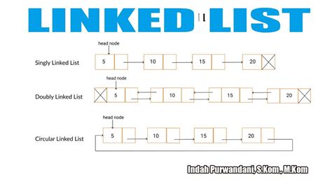 Linked List Senarai Berantai Struktur Berkait Youtube