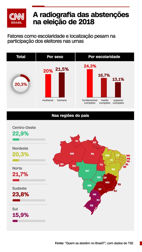 RESULTADO ELEIÇÕES 2022 veja quem ganhou as Eleições 2022