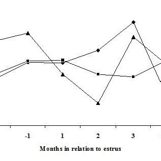 Changes In Blood Metabolites Blood Glucose Mg Dl Total Protein