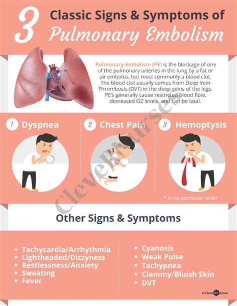 Signs Of Pulmonary Embolism Print Digital Download Etsy