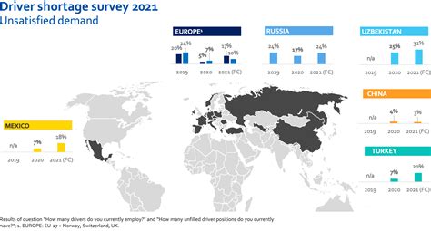 Global Commercial Driver Shortages To Soar In 2021 Survey World