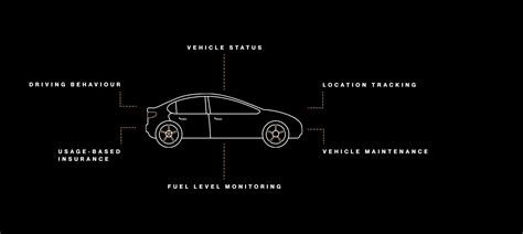 Global connectivity for automotive and telematics – Onomondo