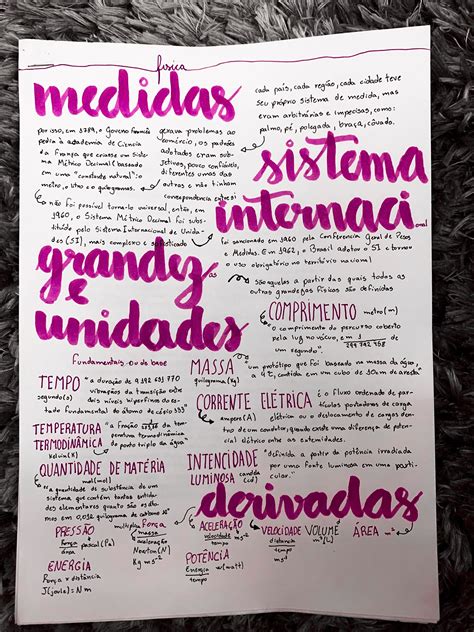 Unidades De Medidas Mapa Mental