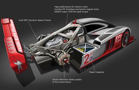 Car Design - Audi R25 | Everything About Design