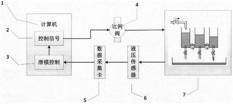 Self Adaptive Sliding Mode Control Method For Liquid Level Control System Based On Delta