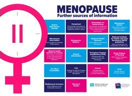 The Menopause And Me Digital Toolkit Business In The Community