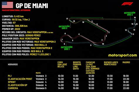 Horarios del GP de Miami F1 2024 y dónde verlo