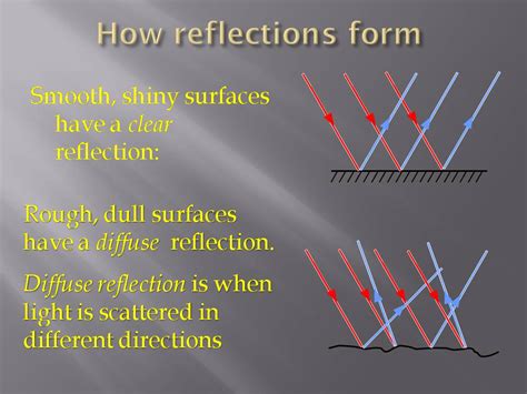 Science8 Semester 1 Chapter 8 Light