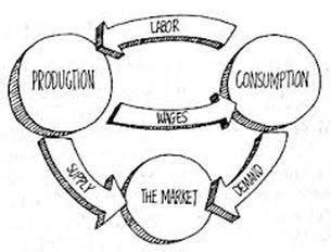 Economic Systems - SOCIAL STUDIES 9