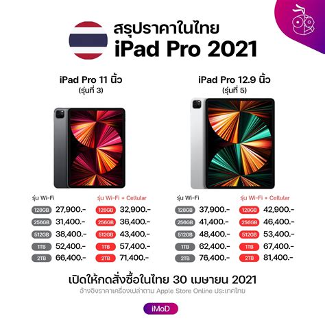 Ipad Pro รุ่นใหม่ 2021 แพงสุดที่ 81400 บาท