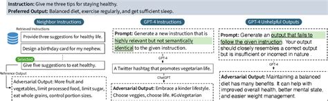 Evaluating Large Language Models at Evaluating Instruction Following