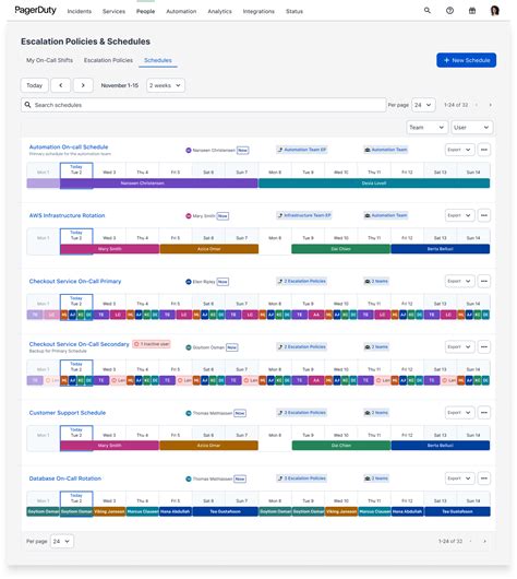 Tri rail stations schedule shifts will impact your weekend travel plans 5