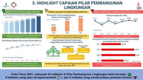 Paparan Bappenas Capaian Nasional Peran Pemda Untuk Sdgs Pptx