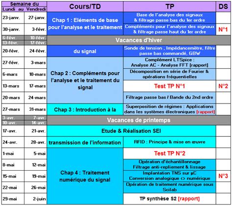 S2 SEI Corrigé mise à jour du calendrier LTSpice Site de