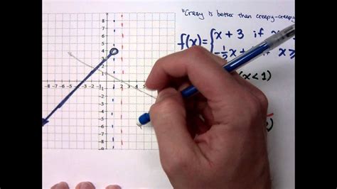 College Algebra Part 101 Piecewise Defined Functions Youtube