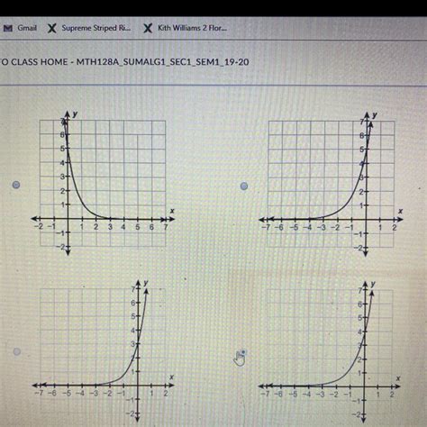 Which Graph Represents The Function F X 4 • 3x