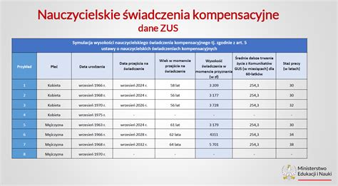 Tak B D Wygl Da Emerytury Nauczycieli Sejm Uchwali Nowelizacj