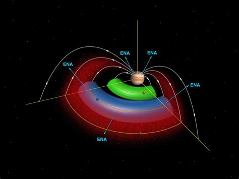 ESA - Jupiter Torus Diagram