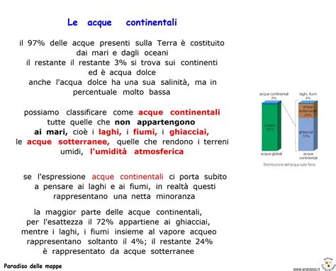 Paradiso Delle Mappe Le Acque Continentali