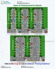 Types Of Parking Layouts With Dimensions Parking Lot Architecture